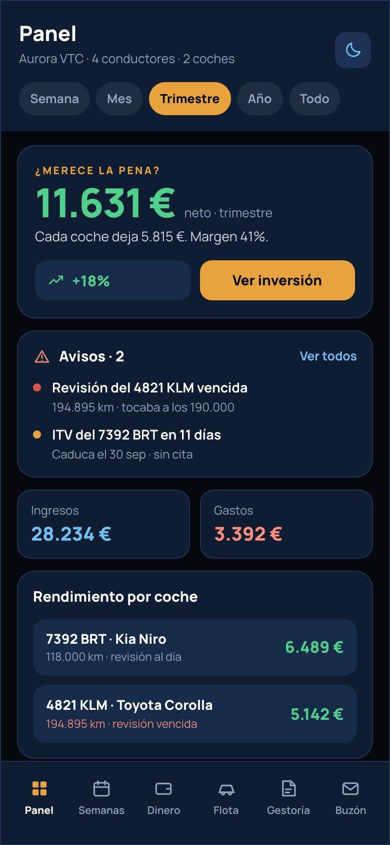 El mismo panel en el móvil en modo noche
